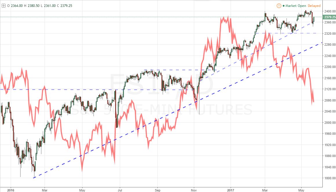 Dollar And S P 500 Courses Diverge A Falter For Greenback Or Risk - 